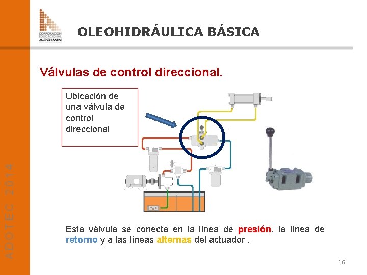 OLEOHIDRÁULICA BÁSICA Válvulas de control direccional. Ubicación de una válvula de control direccional Esta