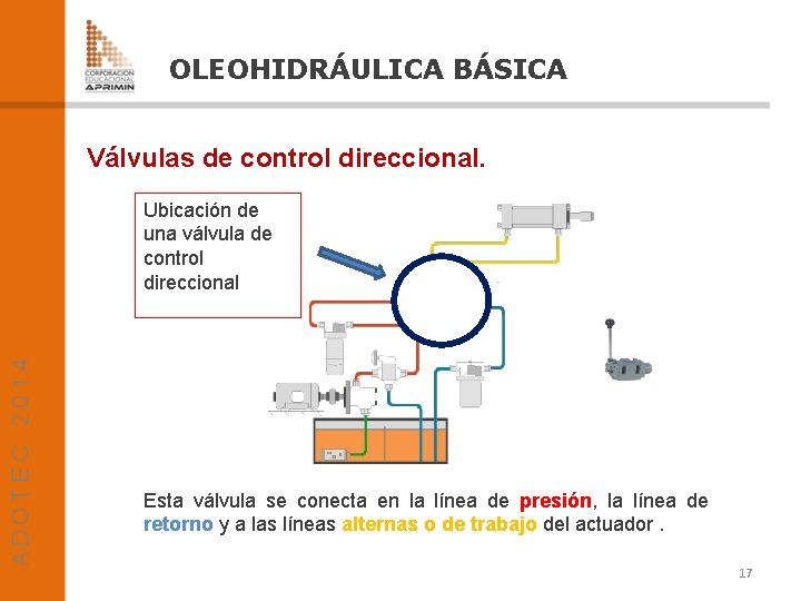 OLEOHIDRÁULICA BÁSICA Válvulas de control direccional. Ubicación de una válvula de control direccional Esta