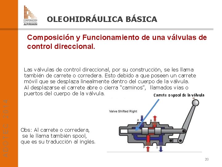 OLEOHIDRÁULICA BÁSICA Composición y Funcionamiento de una válvulas de control direccional. Las válvulas de