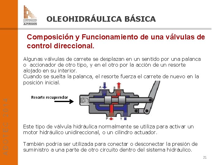 OLEOHIDRÁULICA BÁSICA Composición y Funcionamiento de una válvulas de control direccional. Algunas válvulas de