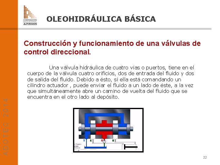 OLEOHIDRÁULICA BÁSICA Construcción y funcionamiento de una válvulas de control direccional. Una válvula hidráulica