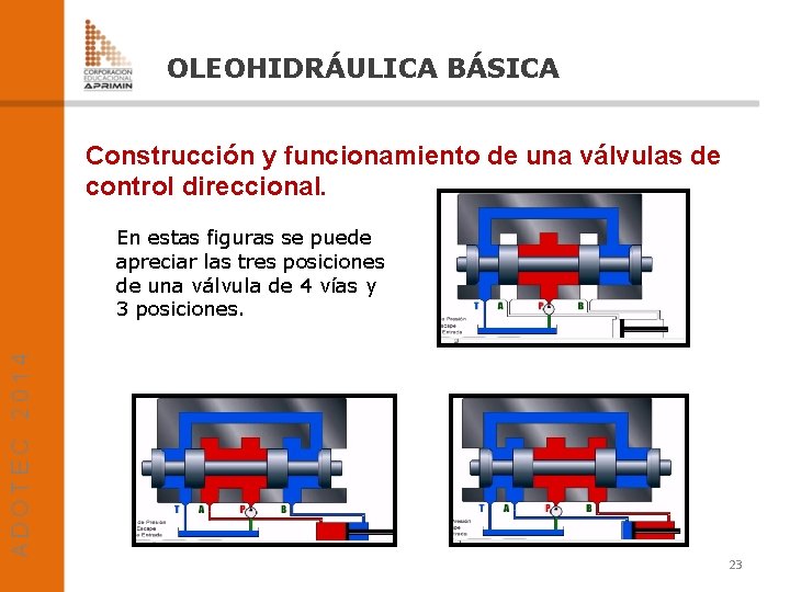 OLEOHIDRÁULICA BÁSICA Construcción y funcionamiento de una válvulas de control direccional. En estas figuras