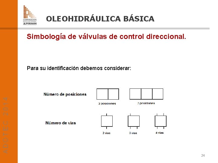 OLEOHIDRÁULICA BÁSICA Simbología de válvulas de control direccional. Para su identificación debemos considerar: 24