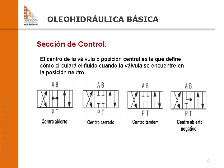 OLEOHIDRÁULICA BÁSICA Sección de Control. El centro de la válvula o posición central es