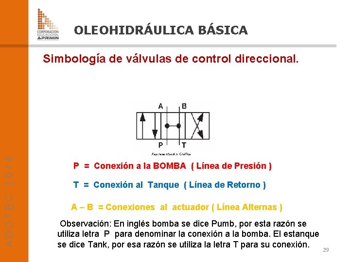 OLEOHIDRÁULICA BÁSICA Simbología de válvulas de control direccional. Representación Gráfica P = Conexión a