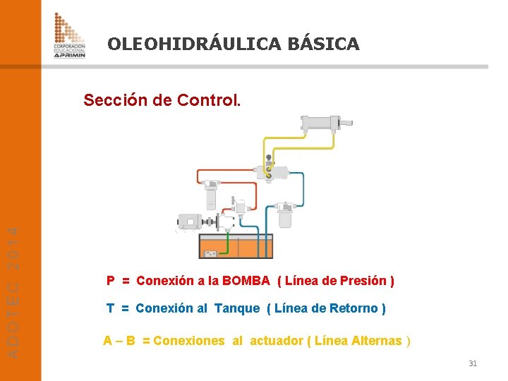 OLEOHIDRÁULICA BÁSICA Sección de Control. P = Conexión a la BOMBA ( Línea de