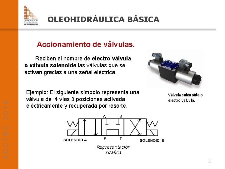 OLEOHIDRÁULICA BÁSICA Accionamiento de válvulas. Reciben el nombre de electro válvula solenoide las válvulas