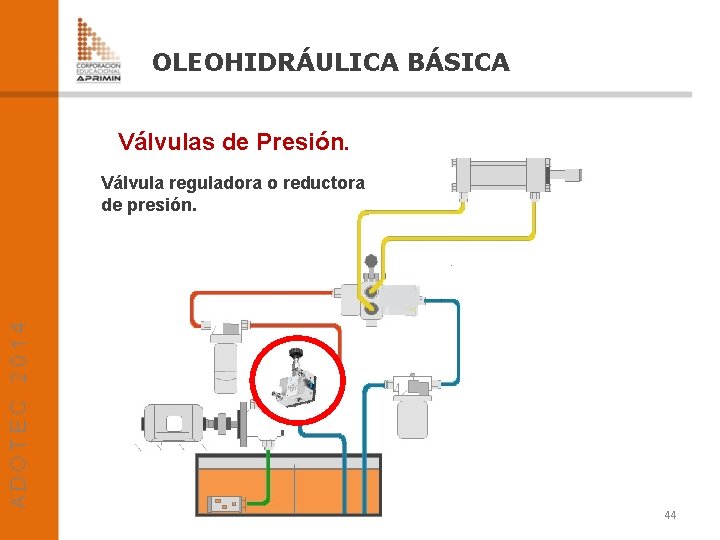 OLEOHIDRÁULICA BÁSICA Válvulas de Presión. Válvula reguladora o reductora de presión. 44 