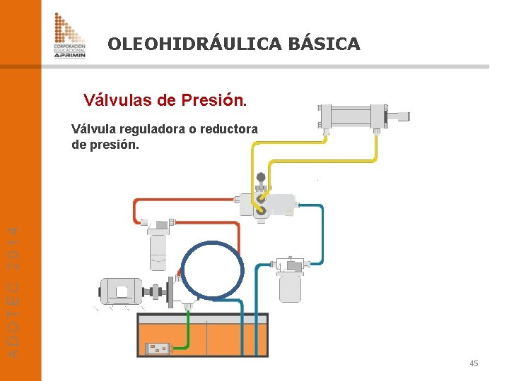 OLEOHIDRÁULICA BÁSICA Válvulas de Presión. Válvula reguladora o reductora de presión. 45 