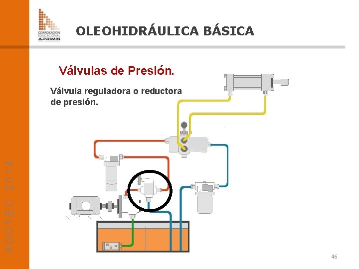 OLEOHIDRÁULICA BÁSICA Válvulas de Presión. Válvula reguladora o reductora de presión. 46 