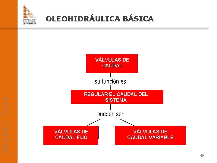 OLEOHIDRÁULICA BÁSICA VÁLVULAS DE CAUDAL REGULAR EL CAUDAL DEL SISTEMA VÁLVULAS DE CAUDAL FIJO