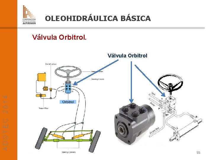 OLEOHIDRÁULICA BÁSICA Válvula Orbitrol 55 