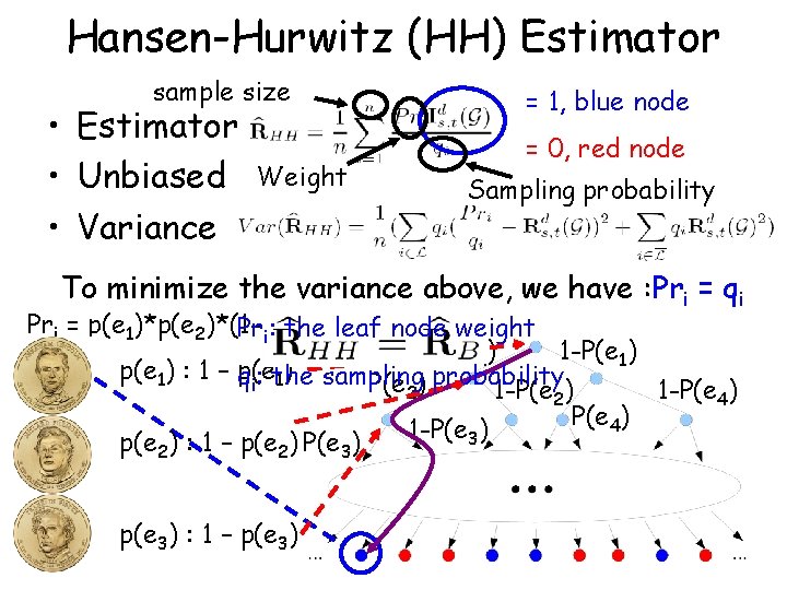 Hansen-Hurwitz (HH) Estimator sample size • Estimator • Unbiased • Variance = 1, blue