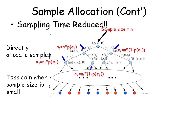 Sample Allocation (Cont’) • Sampling Time Reduced!! Sample size = n Directly allocate samples