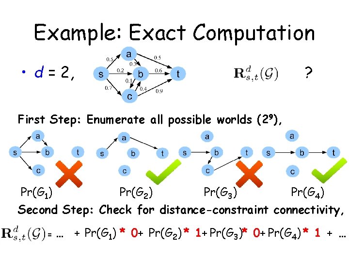 Example: Exact Computation • d = 2, ? First Step: Enumerate all possible worlds