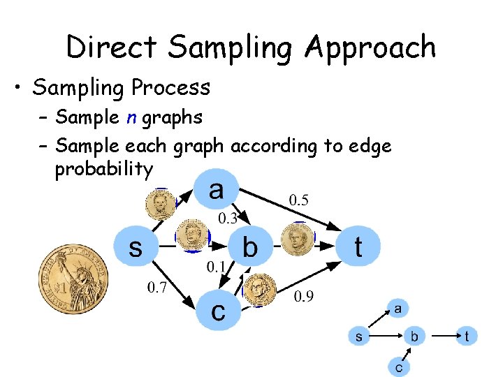 Direct Sampling Approach • Sampling Process – Sample n graphs – Sample each graph