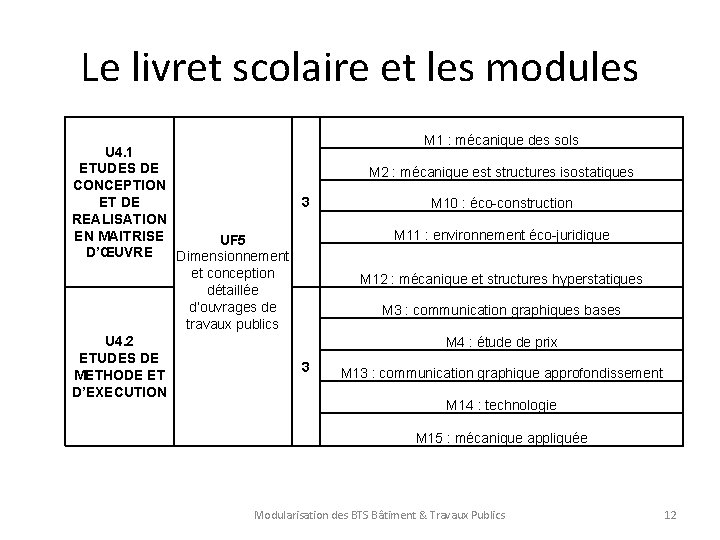 Le livret scolaire et les modules U 4. 1 ETUDES DE CONCEPTION ET DE