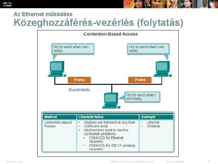Az Ethernet működése Közeghozzáférés-vezérlés (folytatás) Presentation_ID © 2008 Cisco Systems, Inc. All rights reserved.