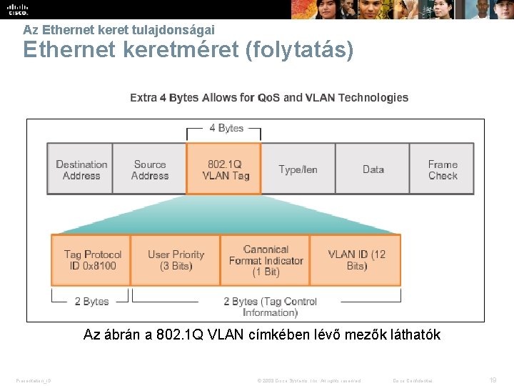 Az Ethernet keret tulajdonságai Ethernet keretméret (folytatás) Az ábrán a 802. 1 Q VLAN
