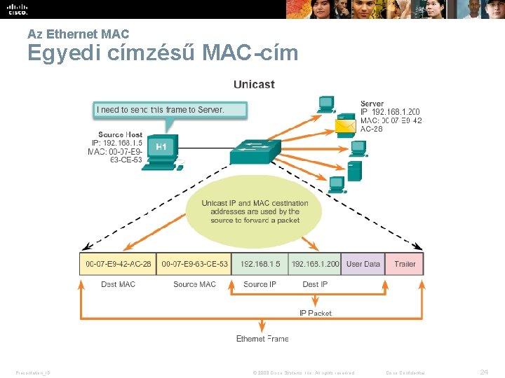 Az Ethernet MAC Egyedi címzésű MAC-cím Presentation_ID © 2008 Cisco Systems, Inc. All rights