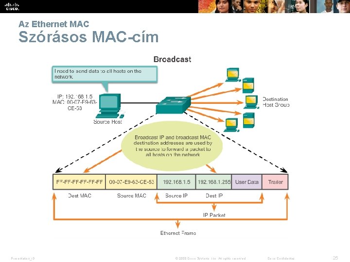 Az Ethernet MAC Szórásos MAC-cím Presentation_ID © 2008 Cisco Systems, Inc. All rights reserved.