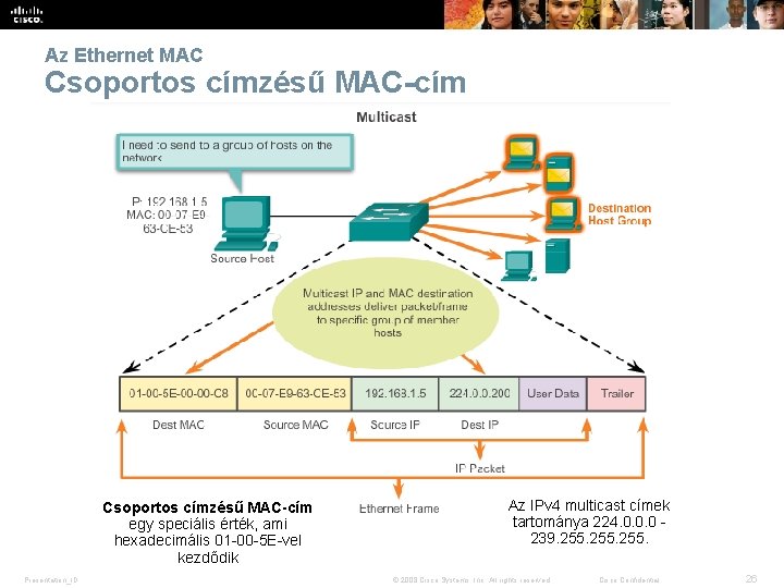 Az Ethernet MAC Csoportos címzésű MAC-cím egy speciális érték, ami hexadecimális 01 -00 -5