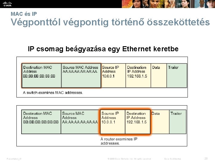 MAC és IP Végponttól végpontig történő összeköttetés IP csomag beágyazása egy Ethernet keretbe Presentation_ID