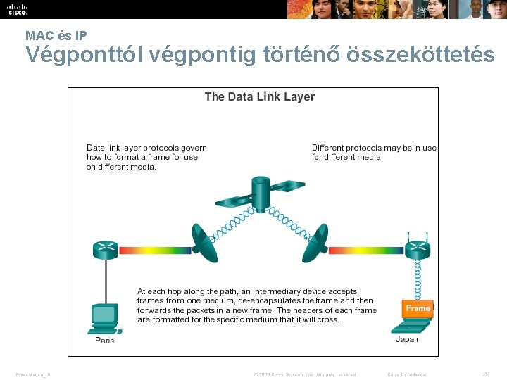 MAC és IP Végponttól végpontig történő összeköttetés Presentation_ID © 2008 Cisco Systems, Inc. All
