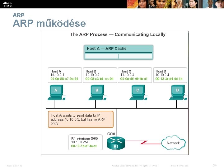 ARP működése Presentation_ID © 2008 Cisco Systems, Inc. All rights reserved. Cisco Confidential 34
