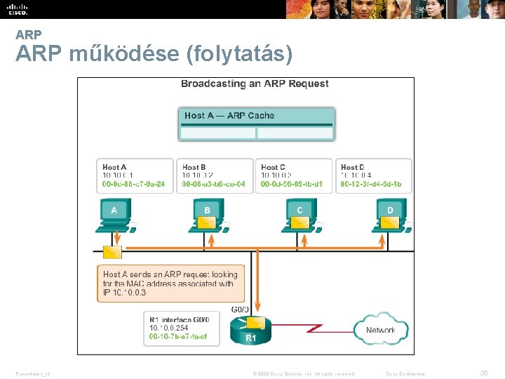 ARP működése (folytatás) Presentation_ID © 2008 Cisco Systems, Inc. All rights reserved. Cisco Confidential