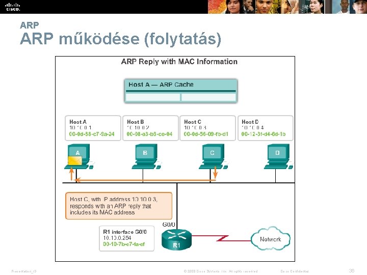 ARP működése (folytatás) Presentation_ID © 2008 Cisco Systems, Inc. All rights reserved. Cisco Confidential