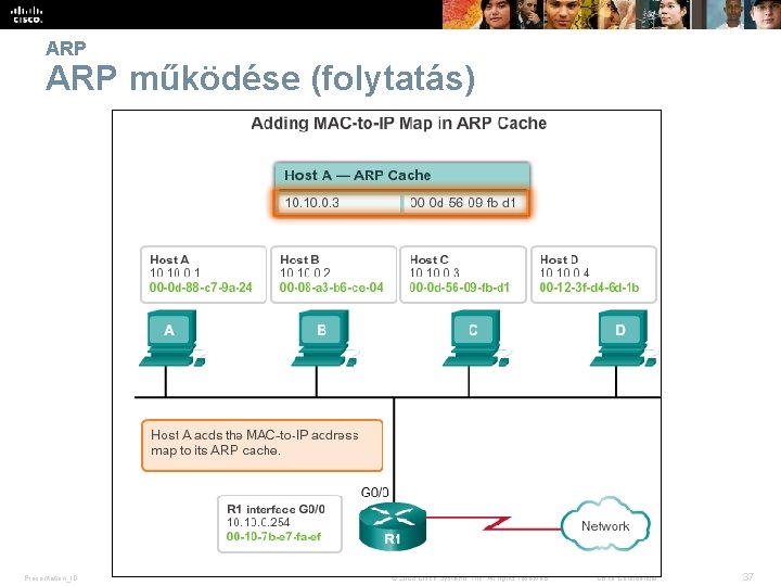 ARP működése (folytatás) Presentation_ID © 2008 Cisco Systems, Inc. All rights reserved. Cisco Confidential