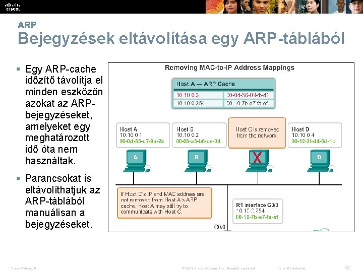 ARP Bejegyzések eltávolítása egy ARP-táblából § Egy ARP-cache időzítő távolítja el minden eszközön azokat