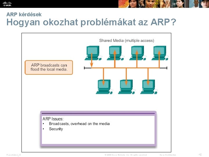 ARP kérdések Hogyan okozhat problémákat az ARP? Presentation_ID © 2008 Cisco Systems, Inc. All