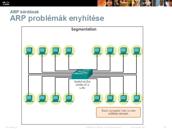 ARP kérdések ARP problémák enyhítése Presentation_ID © 2008 Cisco Systems, Inc. All rights reserved.