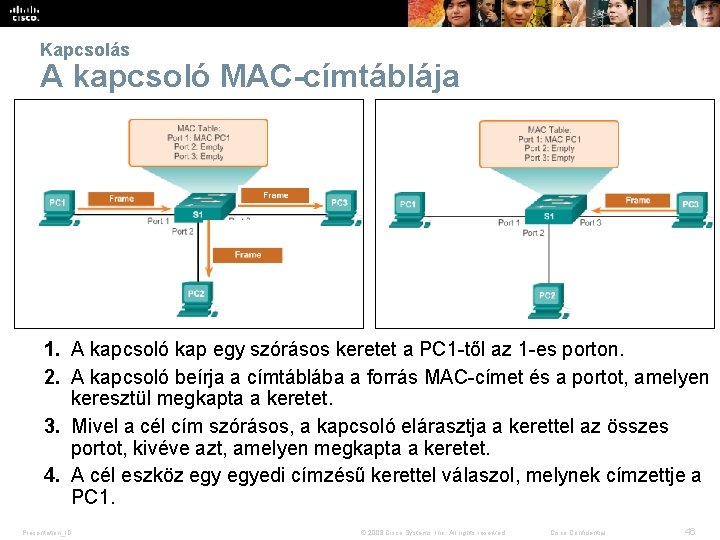 Kapcsolás A kapcsoló MAC-címtáblája 1. A kapcsoló kap egy szórásos keretet a PC 1