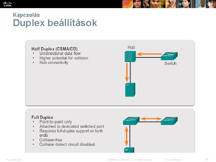 Kapcsolás Duplex beállítások Presentation_ID © 2008 Cisco Systems, Inc. All rights reserved. Cisco Confidential