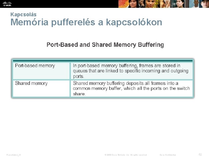 Kapcsolás Memória pufferelés a kapcsolókon Presentation_ID © 2008 Cisco Systems, Inc. All rights reserved.