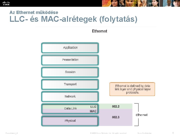Az Ethernet működése LLC- és MAC-alrétegek (folytatás) Presentation_ID © 2008 Cisco Systems, Inc. All