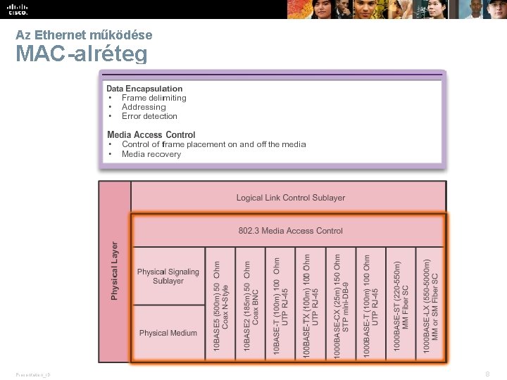 Az Ethernet működése MAC-alréteg Presentation_ID © 2008 Cisco Systems, Inc. All rights reserved. Cisco