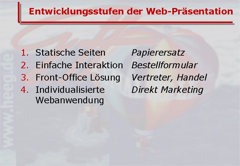 Entwicklungsstufen der Web-Präsentation 1. 2. 3. 4. Statische Seiten Einfache Interaktion Front-Office Lösung Individualisierte