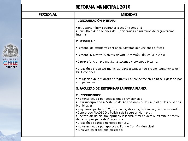 REFORMA MUNICIPAL 2010 PERSONAL MEDIDAS 1. ORGANIZACIÓN INTERNA: Estructura mínima obligatoria según categoría Consulta