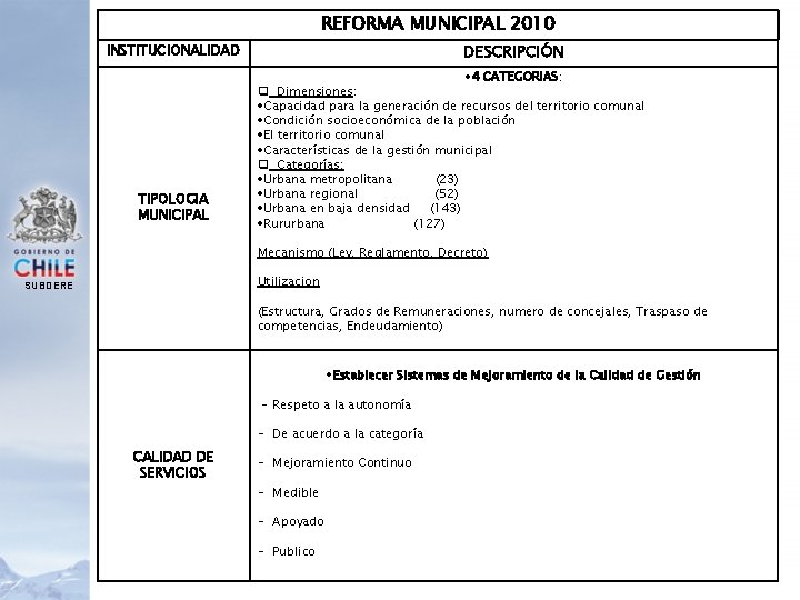 REFORMA MUNICIPAL 2010 DESCRIPCIÓN INSTITUCIONALIDAD TIPOLOGIA MUNICIPAL 4 CATEGORIAS: q Dimensiones: Capacidad para la
