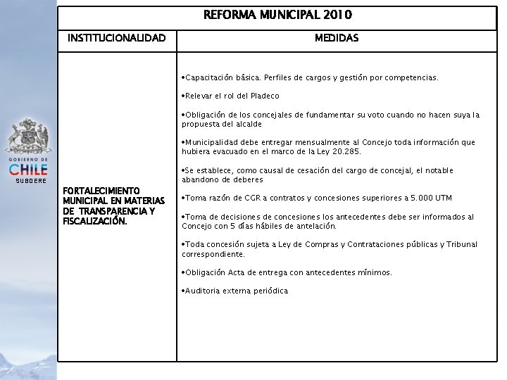 REFORMA MUNICIPAL 2010 INSTITUCIONALIDAD MEDIDAS Capacitación básica. Perfiles de cargos y gestión por competencias.