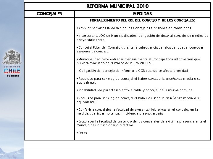 REFORMA MUNICIPAL 2010 CONCEJALES MEDIDAS FORTALECIMIENTO DEL ROL DEL CONCEJO Y DE LOS CONCEJALES: