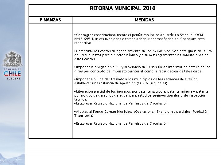 REFORMA MUNICIPAL 2010 FINANZAS MEDIDAS Consagrar constitucionalmente el penúltimo inciso del artículo 5º de