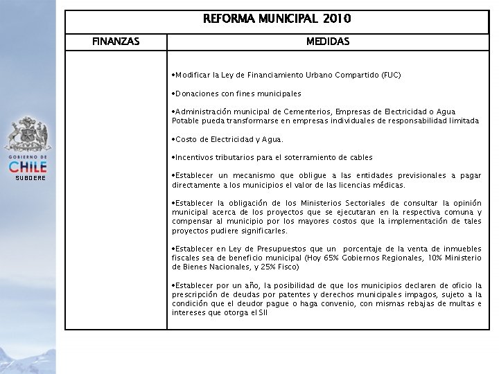 REFORMA MUNICIPAL 2010 FINANZAS MEDIDAS Modificar la Ley de Financiamiento Urbano Compartido (FUC) Donaciones