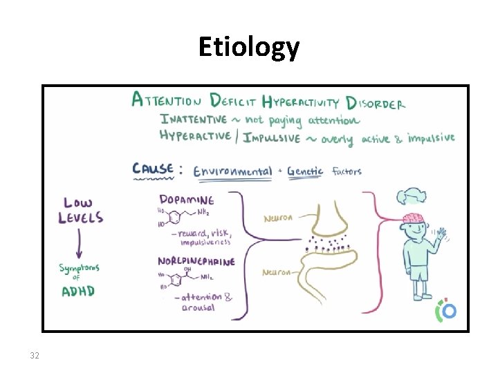 Etiology 32 