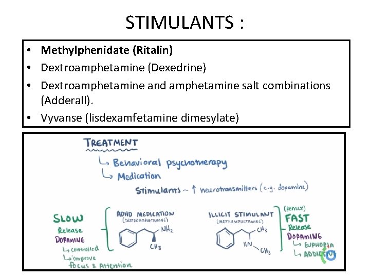 STIMULANTS : • Methylphenidate (Ritalin) • Dextroamphetamine (Dexedrine) • Dextroamphetamine and amphetamine salt combinations