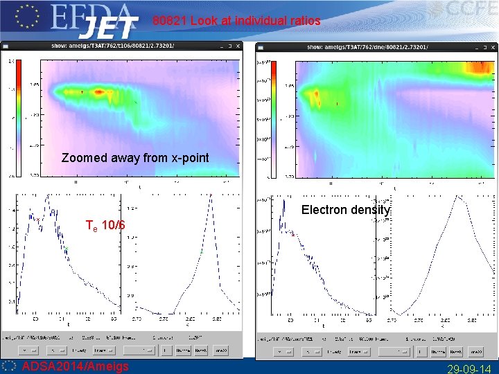 80821 Look at individual ratios Zoomed away from x-point Electron density 10/6 Te 10/6